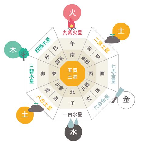 西方位|七赤金星(西)の象意 一覧（九星気学・方位学・風水）で開運補。